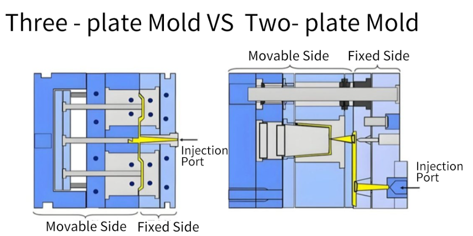 injection mould