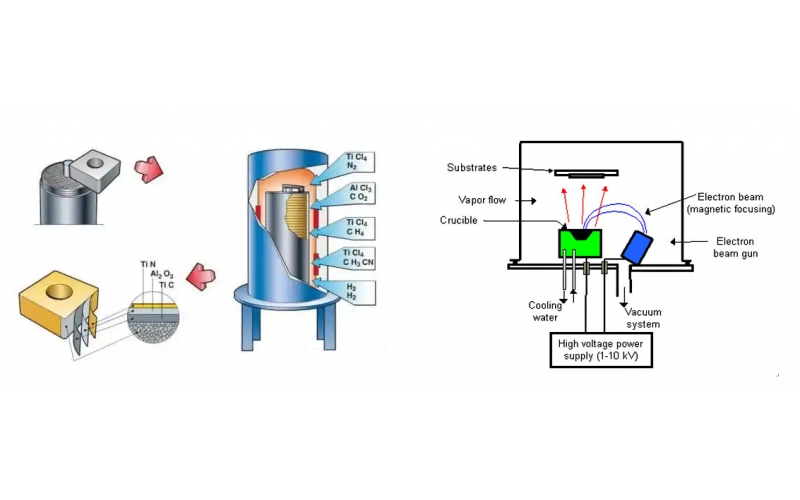 Die surface treatment technology