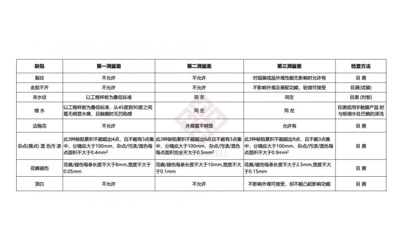 常規注塑零件的質量標準