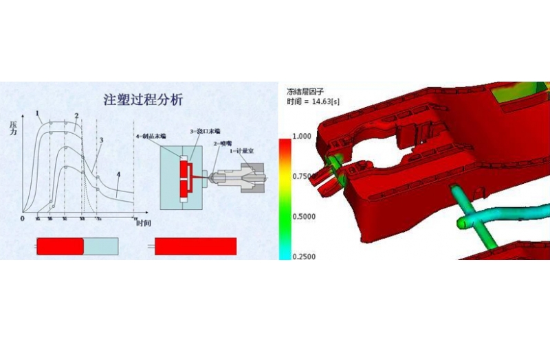 Reasonable setting method of injection molding pressure holding